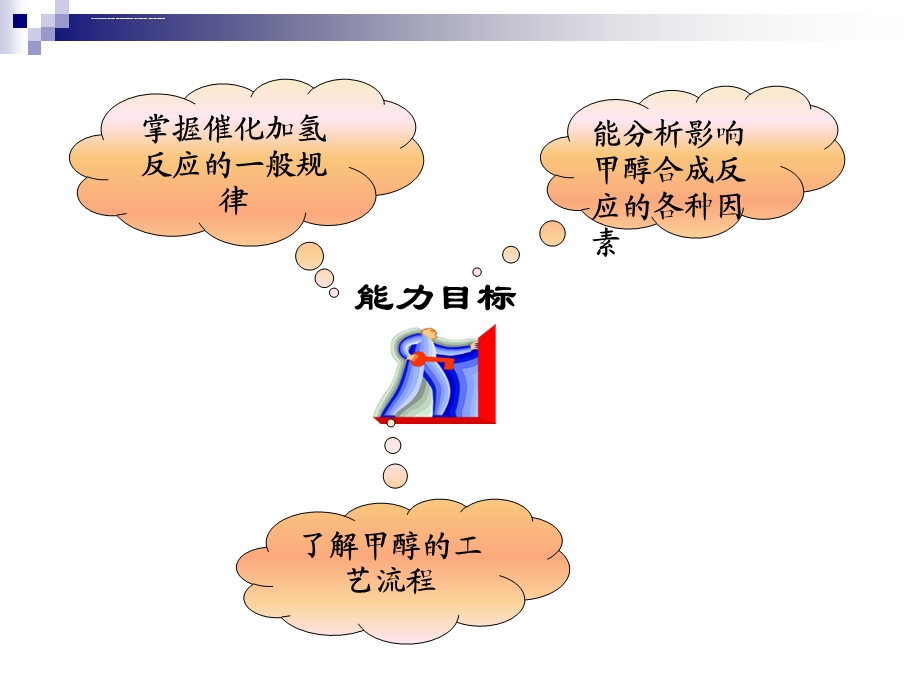 第四章催化加氢ppt课件.ppt_第3页