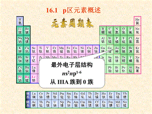 第十六章p区元素ppt课件.ppt