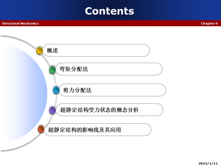 第九章第部分(弯矩分配法)ppt课件.ppt_第1页