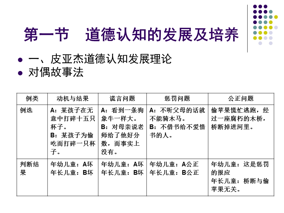 第十二章品德学习ppt课件.ppt_第3页