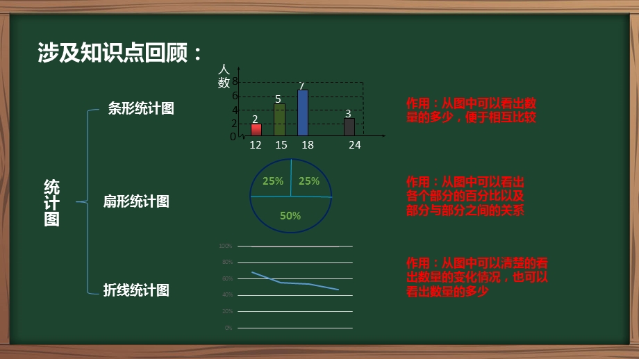 统计图专题复习ppt课件.pptx_第2页