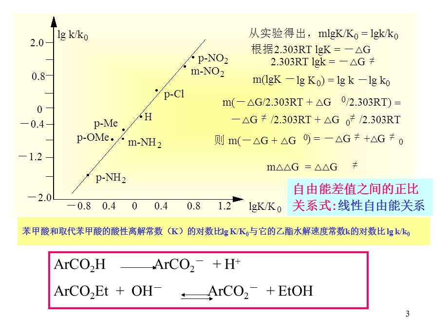 线性自由能关系ppt课件.ppt_第3页