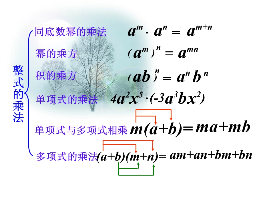 第十四章整式的乘法与因式分解复习(知识点、典型例题)ppt课件.ppt_第3页