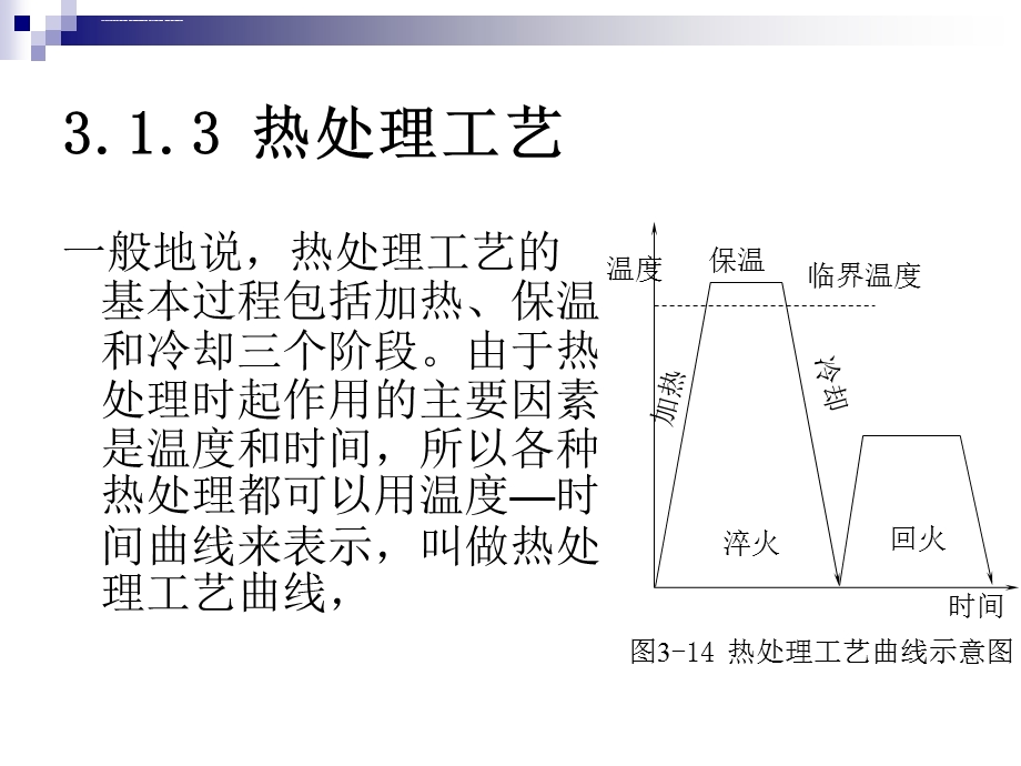 第3章热表处理工艺ppt课件.ppt_第1页