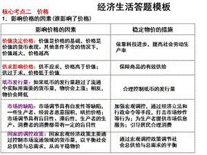 经济生活答题模板ppt课件.ppt