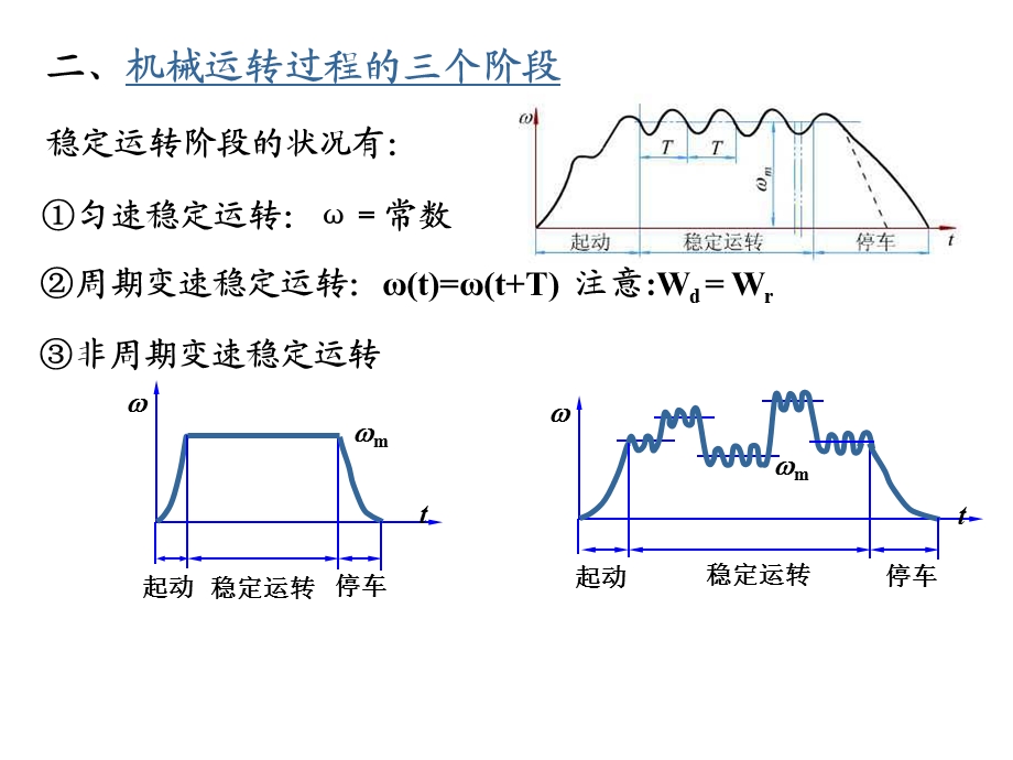 第八章机械的运转及其速度波动的调节ppt课件.ppt_第3页