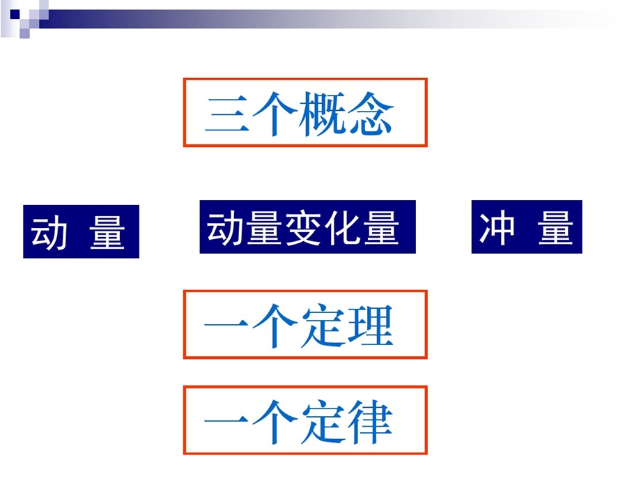 第十六章动量守恒定律总复习ppt课件.ppt_第2页