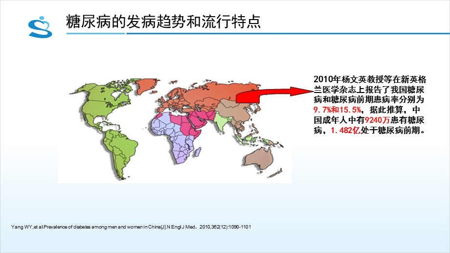 糖尿病的健康管理ppt课件.ppt_第3页