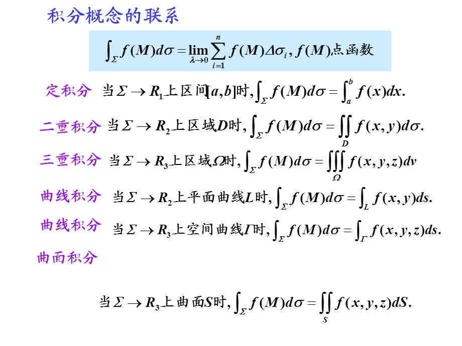 积分学小结二重积分三重积分线积分面积分ppt课件.ppt_第3页