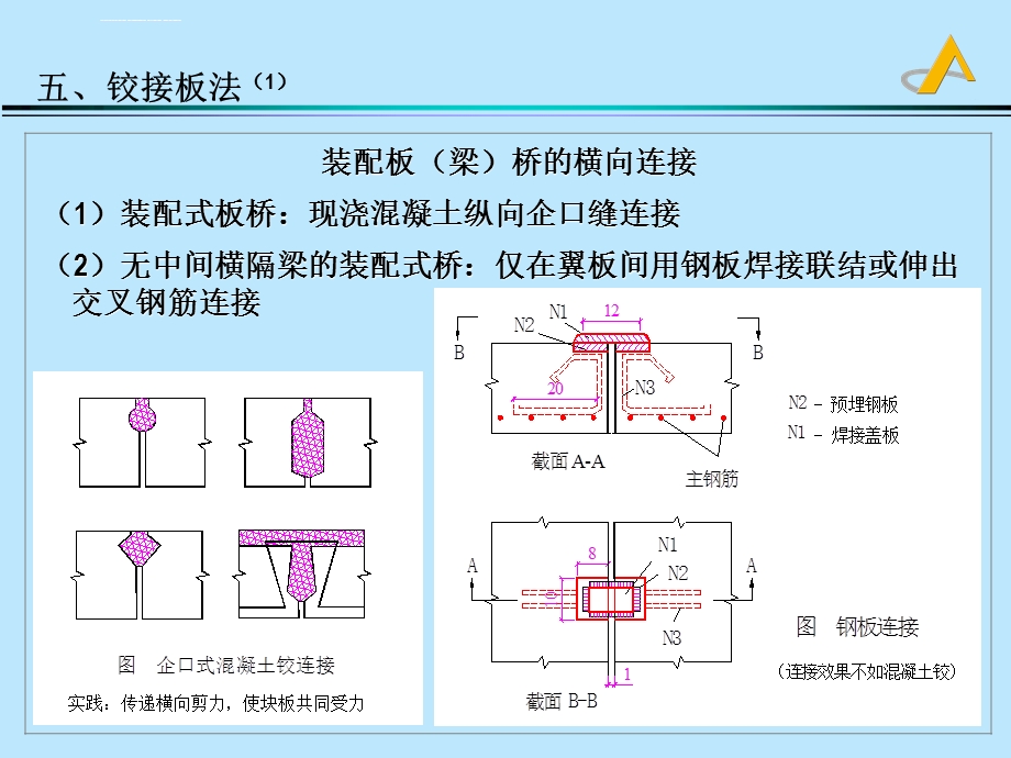 第三章23荷载横向分布系数的计算 铰接法ppt课件.ppt_第3页