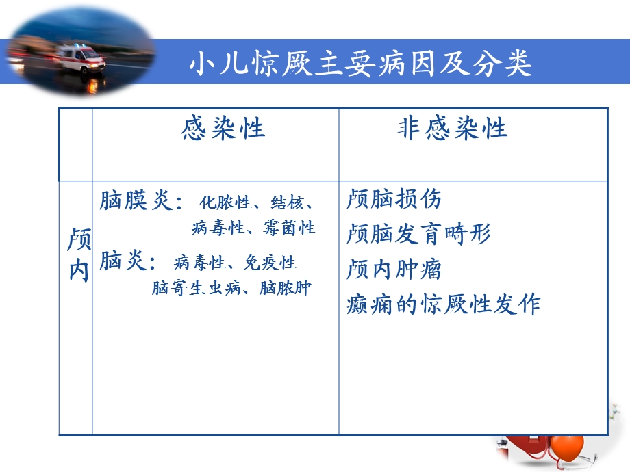 第六章常见急症症状与急救处理四ppt课件.pptx_第3页