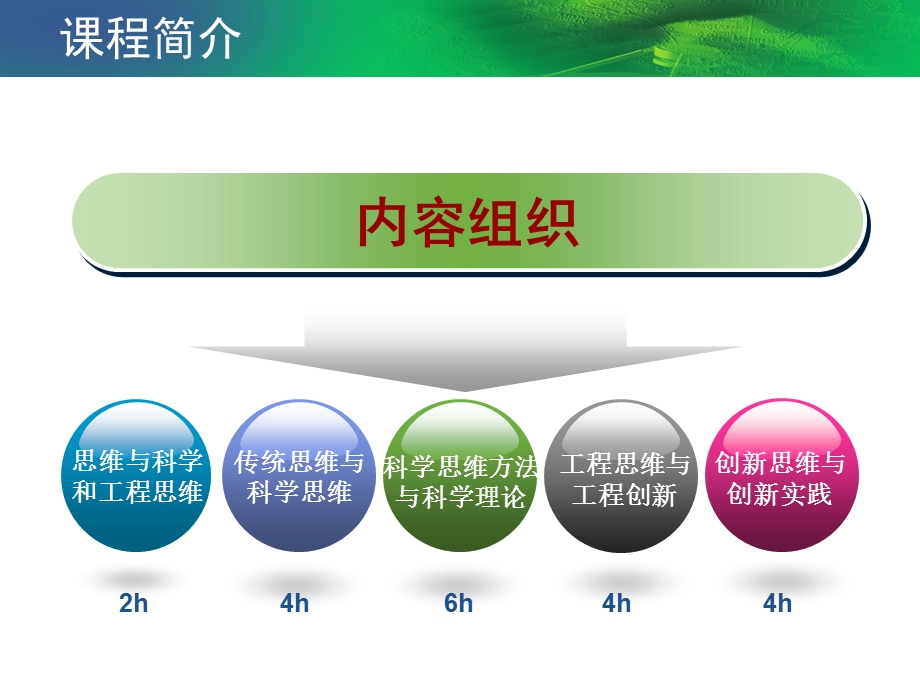 科学与工程思维方法第1讲ppt课件.ppt_第3页