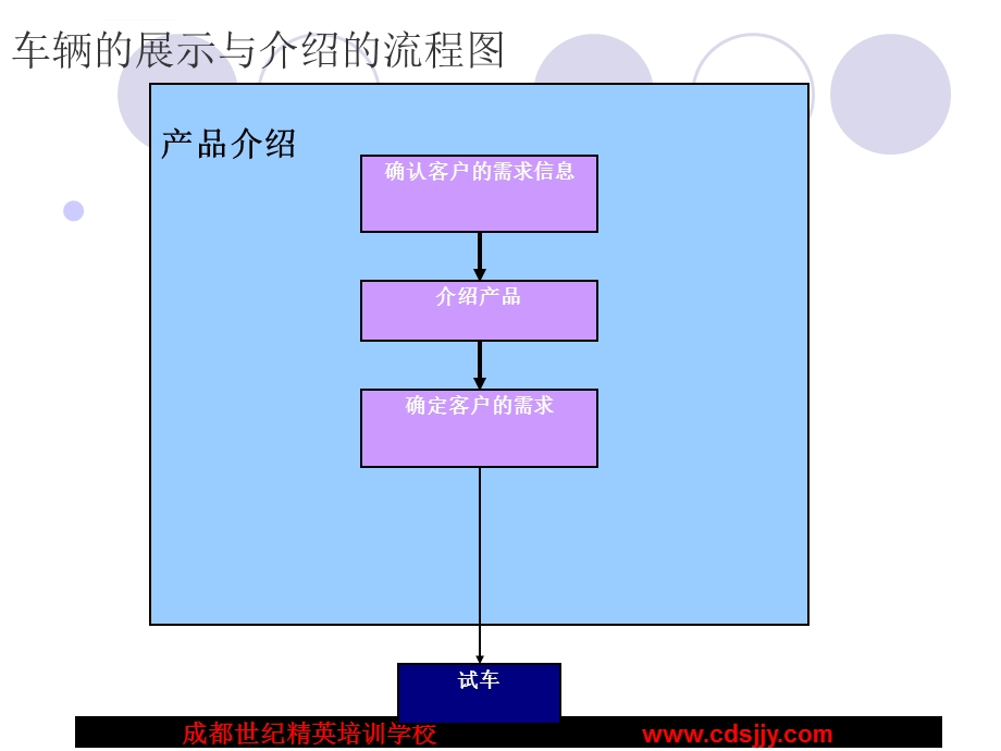 第四讲车辆展示与介绍ppt课件.ppt_第2页