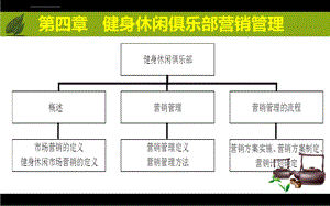 第四章健身休闲俱乐部营销管理ppt课件.ppt