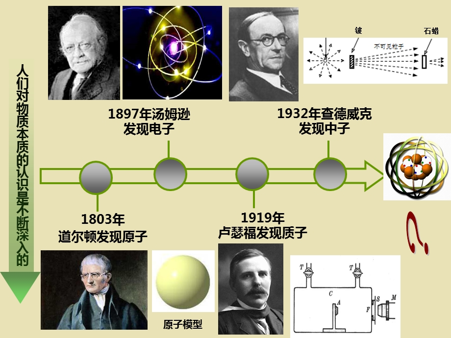 粒子和宇宙ppt课件.ppt_第3页