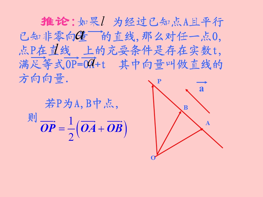 空间向量立体几何ppt课件.ppt_第2页