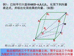 空间向量立体几何ppt课件.ppt