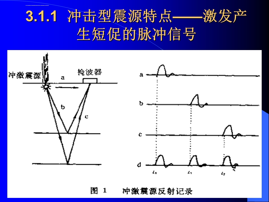 第3讲地震勘探震源及其新技术ppt课件.ppt_第3页