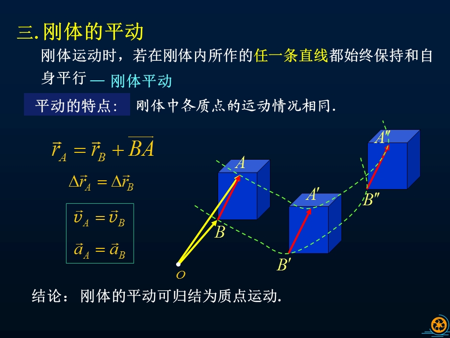 第3章刚体力学基础ppt课件.ppt_第3页