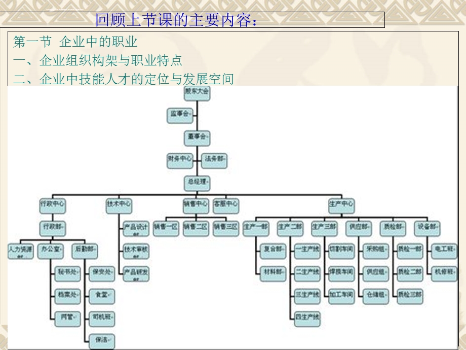 第三课企业员工职业化ppt课件.ppt_第2页