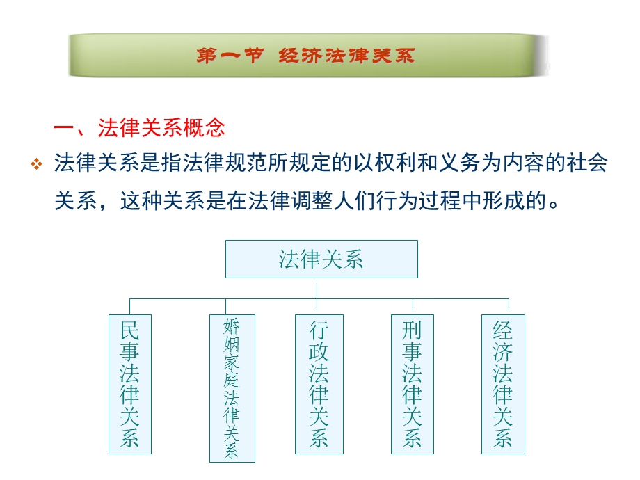 经济法律关系ppt课件.ppt_第3页