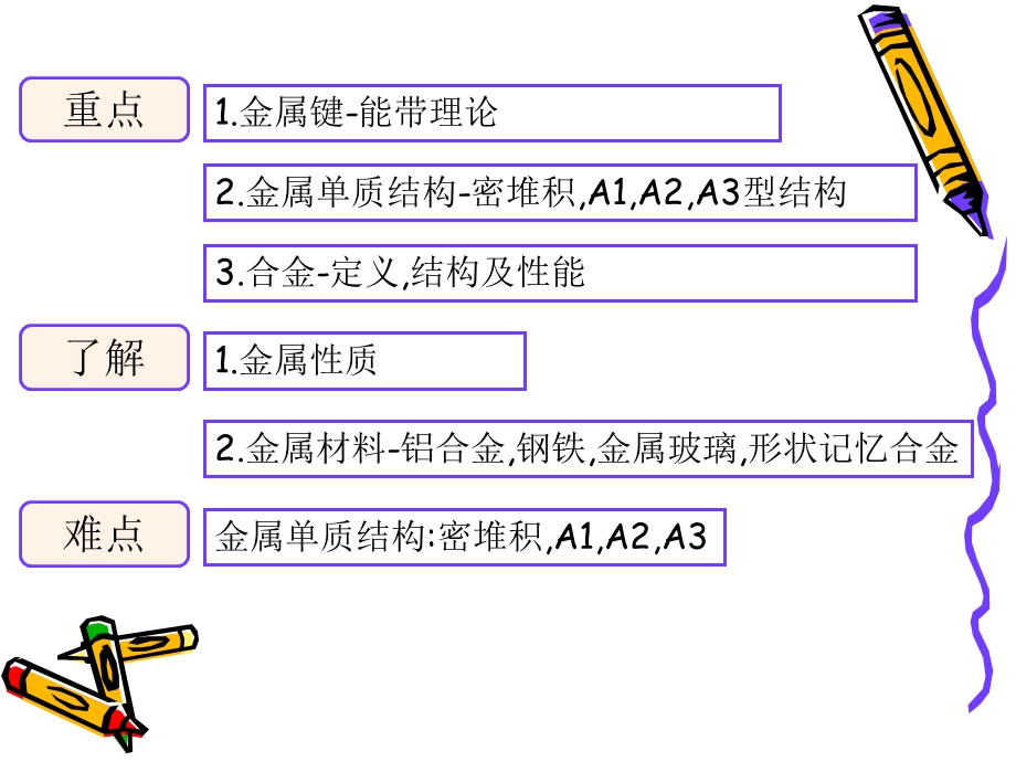 第三章+金属材料ppt课件.ppt_第3页