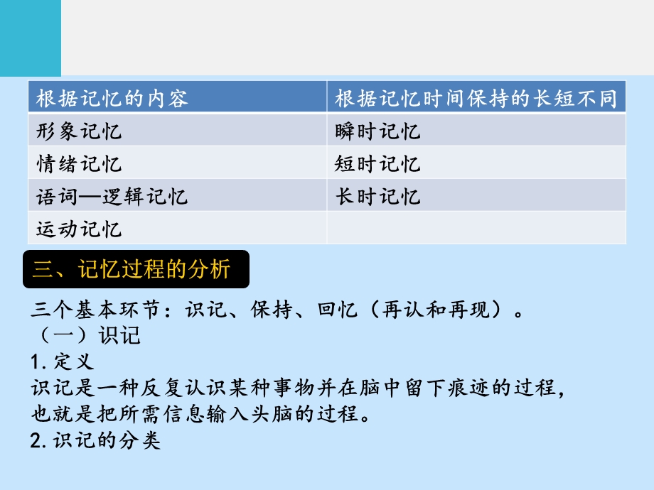 第四章学前儿童的记忆ppt课件.ppt_第3页