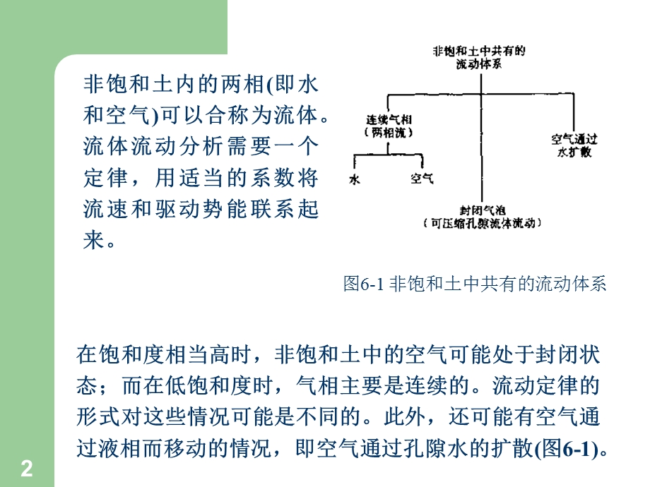 第六章非饱和土的渗透性ppt课件.ppt_第2页