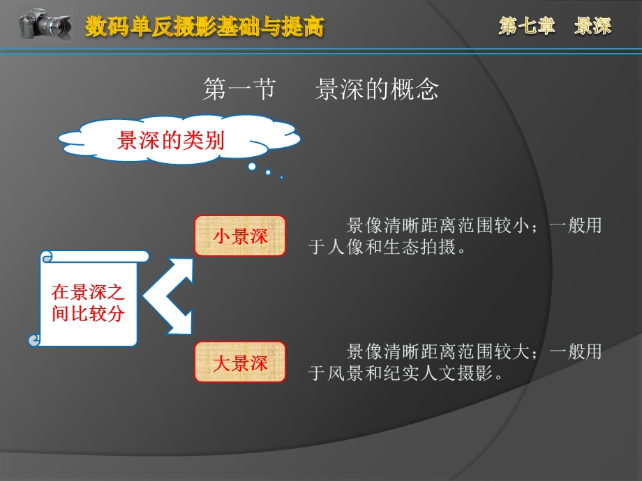 第七章景深ppt课件.pptx_第2页