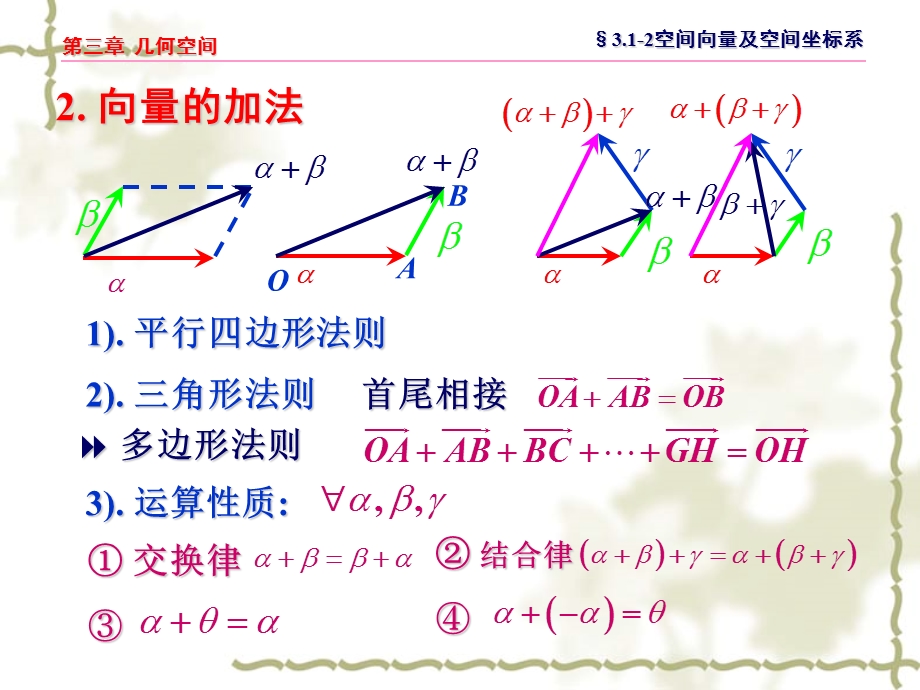 空间解析几何ppt课件.ppt_第3页