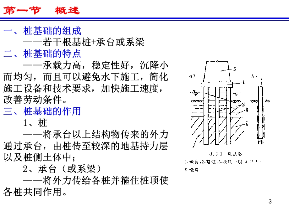 第三章桩基础ppt课件.ppt_第3页