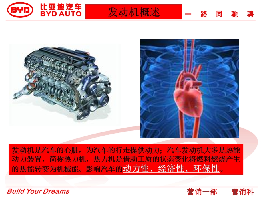 汽车发动机基础知识ppt课件.ppt_第3页