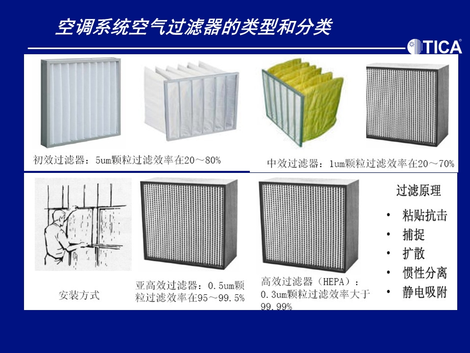 组合式空调机组维护保养ppt课件.ppt_第3页