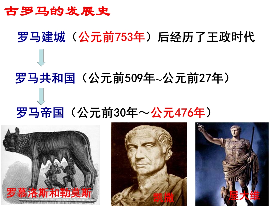 罗马人的法律ppt课件.ppt_第2页