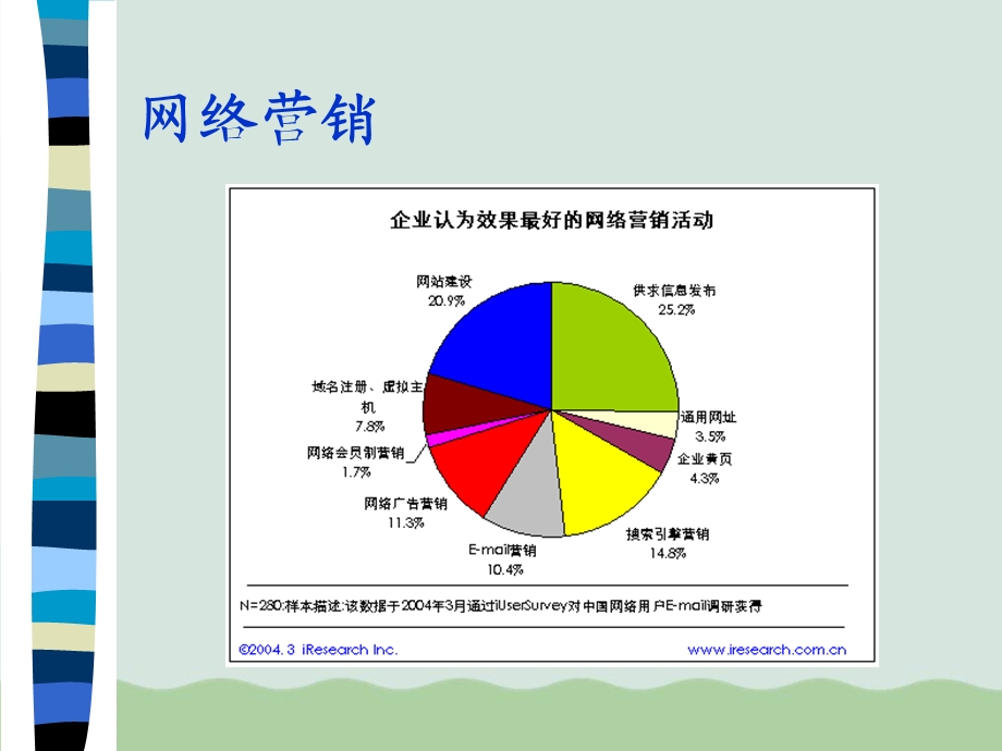 网络营销基础与实践ppt课件.ppt_第1页