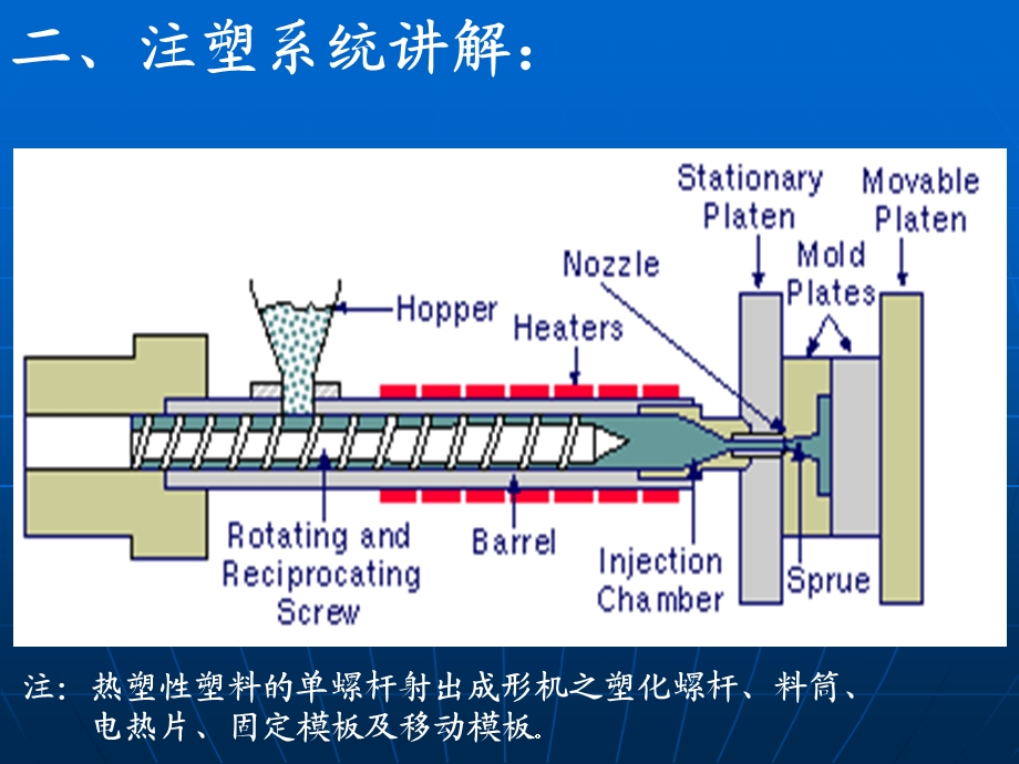 注塑机的五大系统ppt课件.ppt_第1页