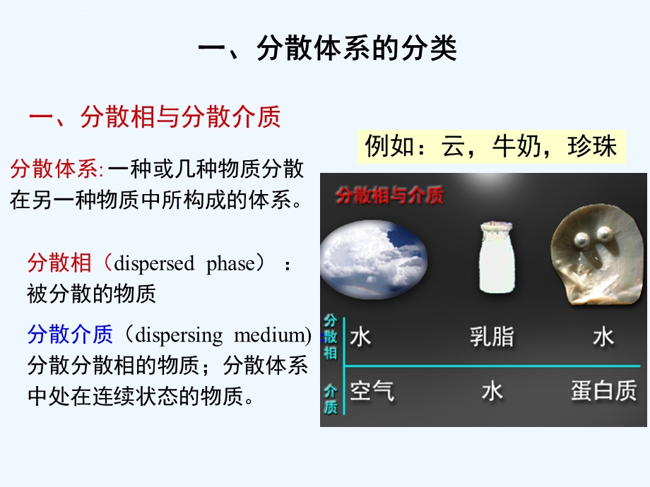 第六章分散体系与高分子溶液ppt课件.ppt_第3页