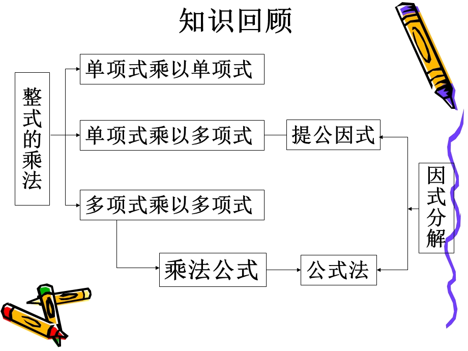 第九章整式乘法与因式分解ppt课件.ppt_第2页