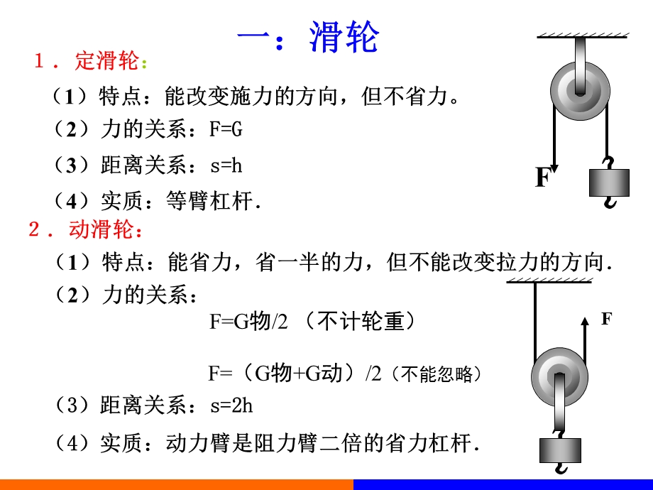 第二节：滑轮习题课(经典)ppt课件.ppt_第2页