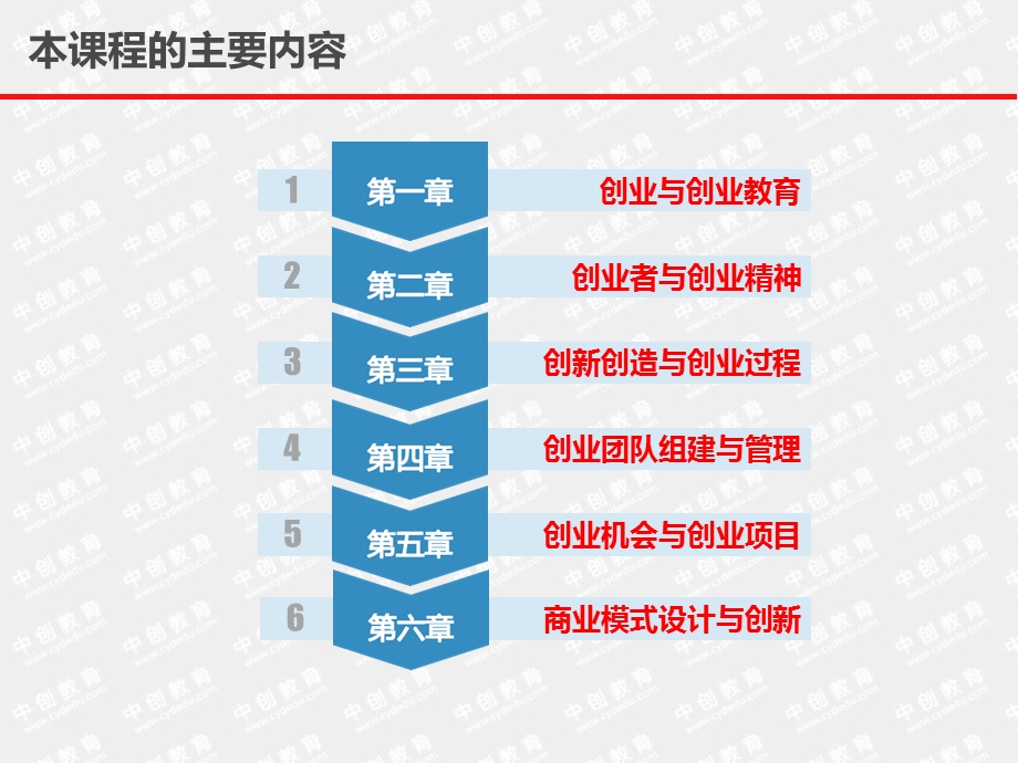 第一章创业与创业教育ppt课件.ppt_第3页