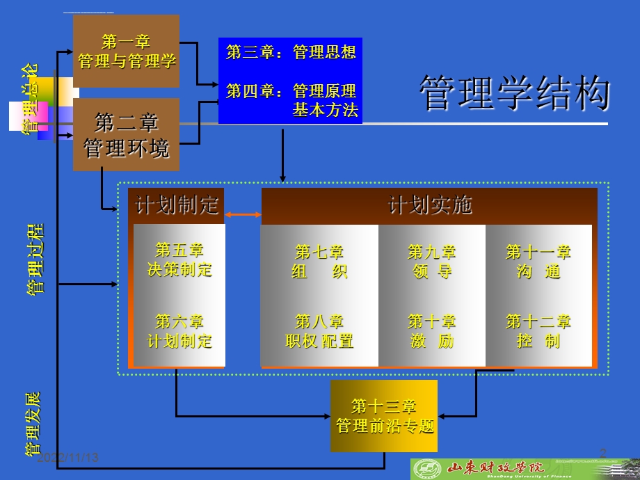 管理学ppt02管理的环境课件.ppt_第2页