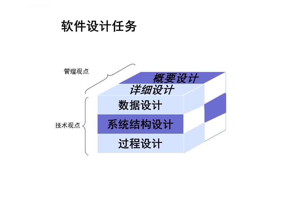 结构化软件设计全解ppt课件.ppt_第3页