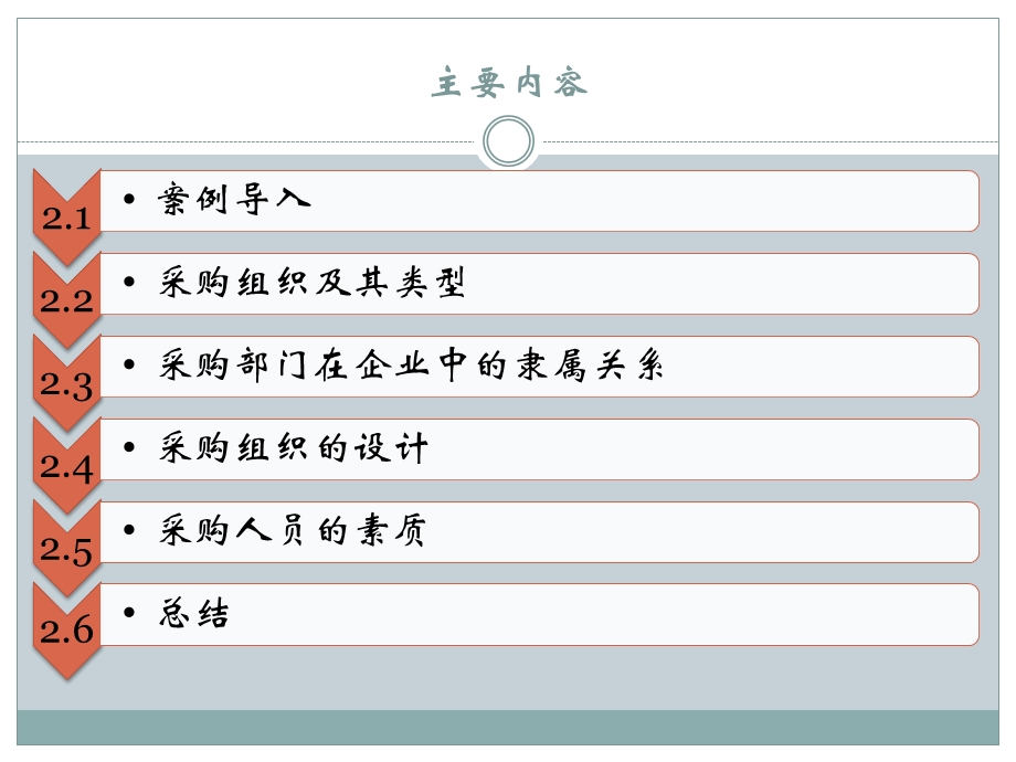 第二章采购管理组织ppt课件.ppt_第2页