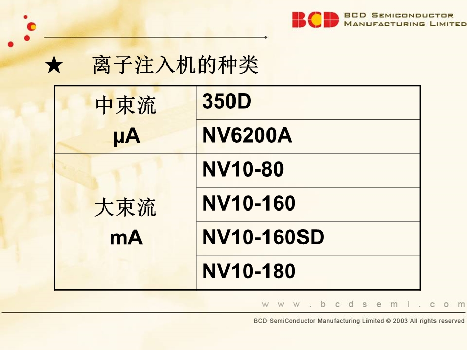 离子注入机简介ppt课件.ppt_第2页