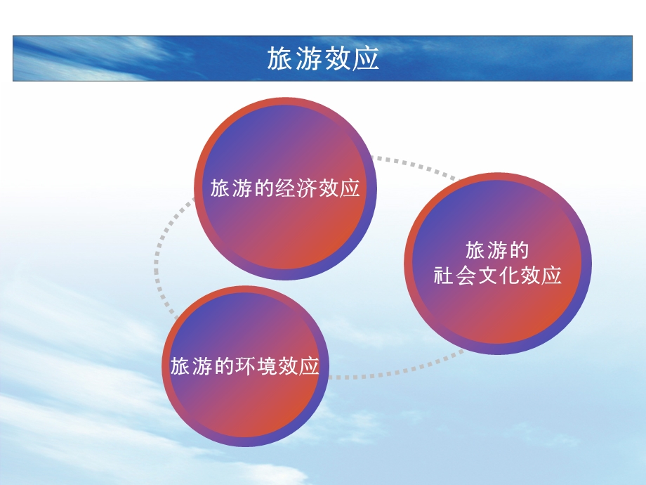 第七章旅游效应ppt课件.ppt_第2页