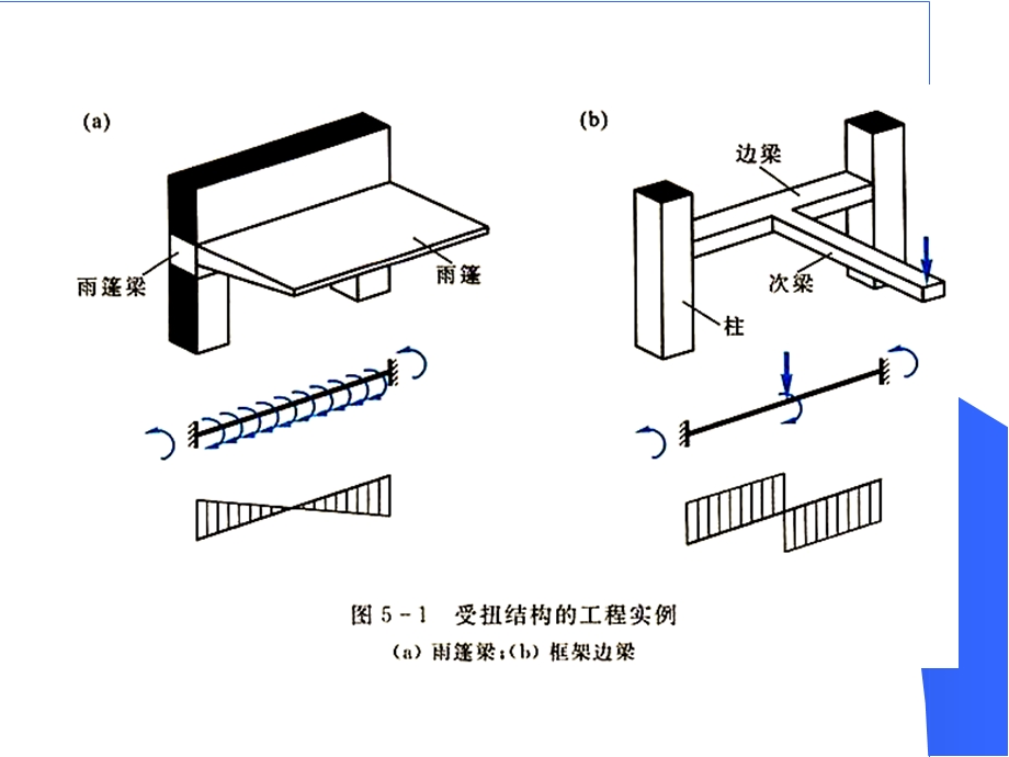 第五章钢筋混凝土受扭构件承载力计算ppt课件.ppt_第3页