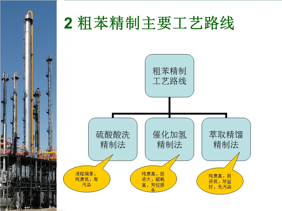 粗苯精制技术交流ppt课件.ppt_第3页