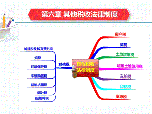 经济法基础第六章其他税务法律制度 第一节 房产税法律制度 第三节土地增值税ppt课件.pptx