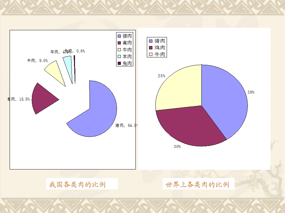 第二章畜禽品种ppt课件.ppt_第2页