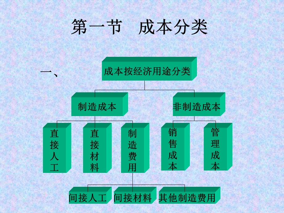 第二章变动成本法ppt课件.ppt_第2页